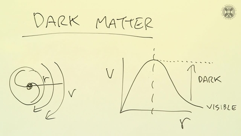Thumbnail for Dark Matter &amp; Dark Energy Part I