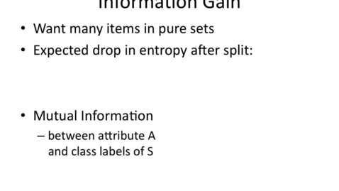 Thumbnail for Information Gain