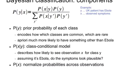 Thumbnail for entry Role of Denominator in Naive Bayes