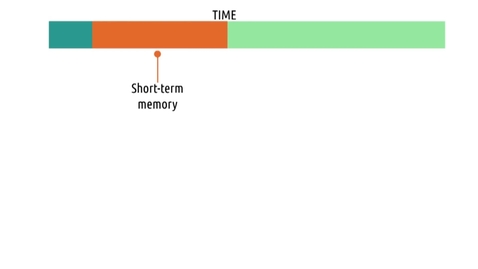 Thumbnail for CS6750_2.4_Memory: Short-Term and Chunking_QUES - Quiz