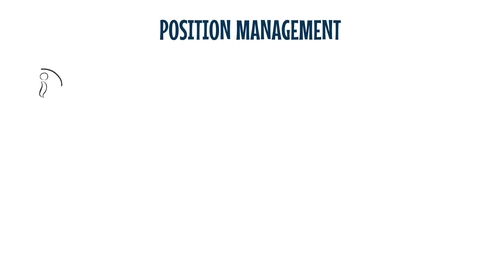 Thumbnail for Position Management