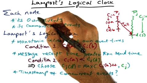 Thumbnail for CS6210_ud189_L05b_Lamport's Logical Clock