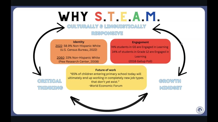 Thumbnail for channel STEAM Leadership Conference 2024