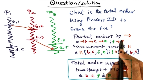 Thumbnail for CS6210_ud189_L05b_Total Order_ANS