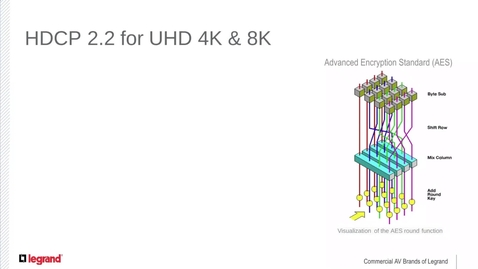 Thumbnail for A Guide to HDCP for AV Pros | pt3. HDCP for UHD 2160p and Beyond