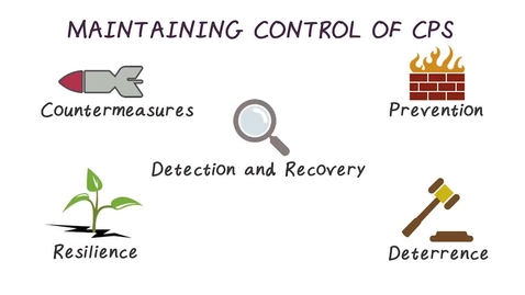 Thumbnail for Maintaining Control of CPS