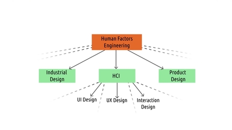 Thumbnail for CS6750_1.1_HCI vs. Psychology