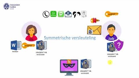 Thumbnail for Office bestanden versleutelen: concept en procedure