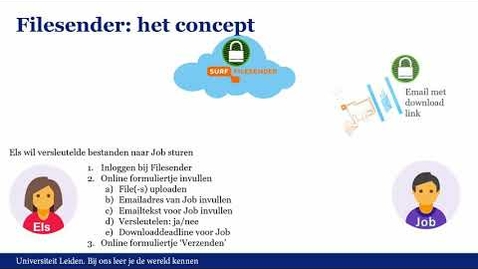 Thumbnail for Filesender: het concept