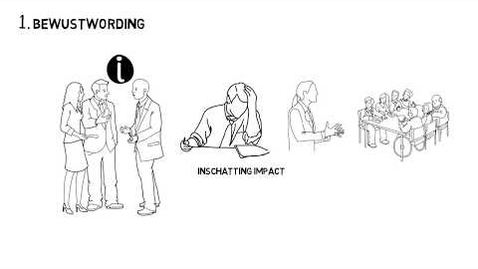 Thumbnail for In 10 stappen naar de AVG