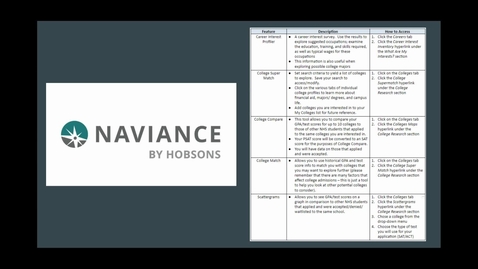 Thumbnail for Utilizing Naviance and Finding Admissions Information