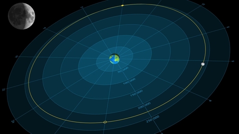 Thumbnail for Moon orbiting Earth