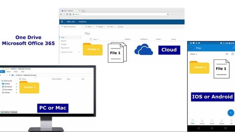 Thumbnail for OneDrive Benefits