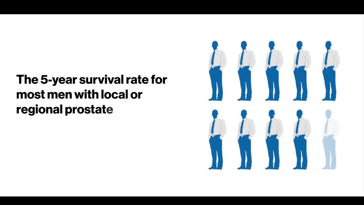 Prostate Cancer 5-Year Survival Rates