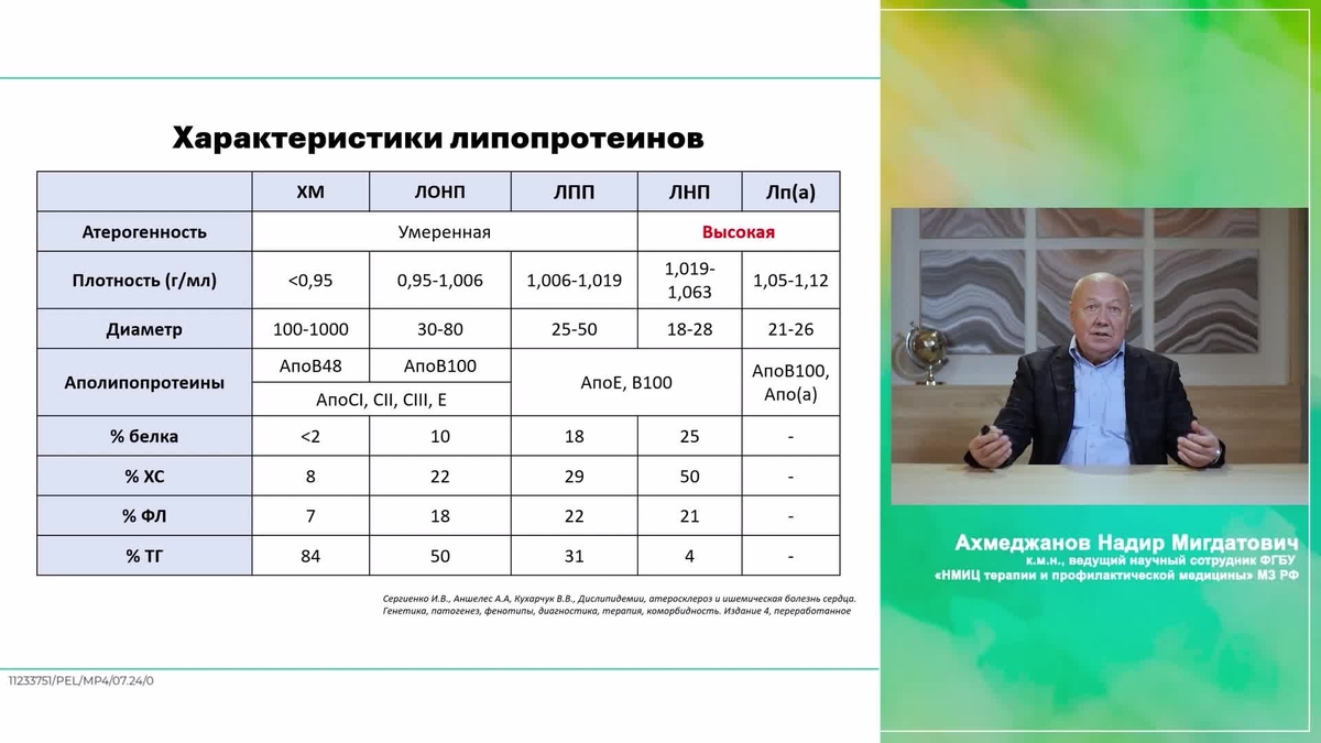 Липопротеин (а), Ахмеджанов Н. М.