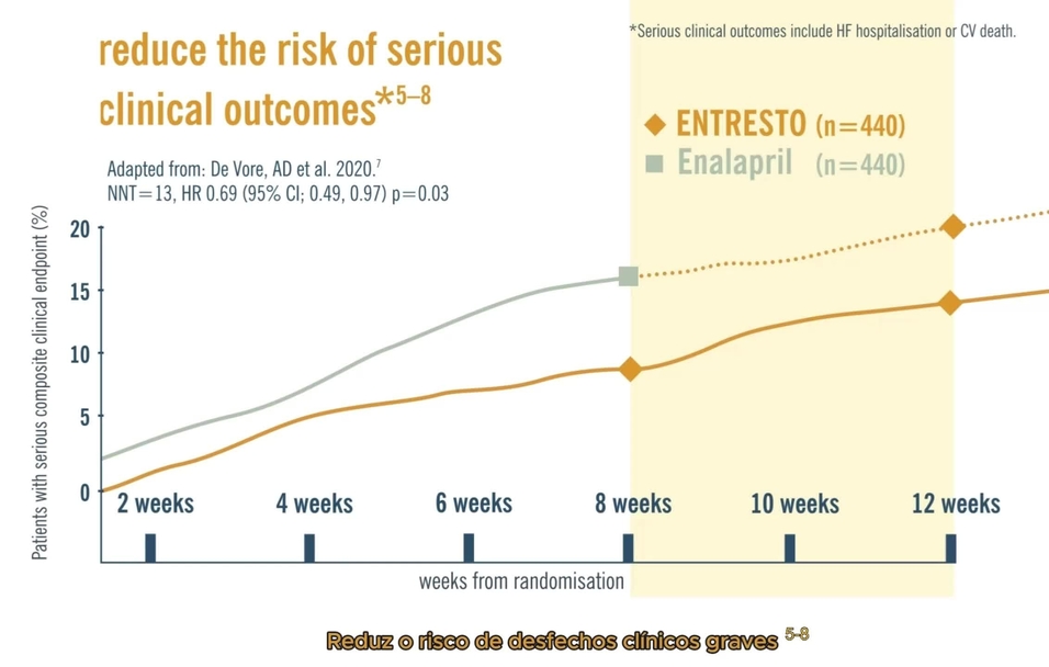 entresto_insuficiencia-cardiaca-IC_reducao-do-risco-de-morte-subita-na-insuficiencia-cardiaca-legendado