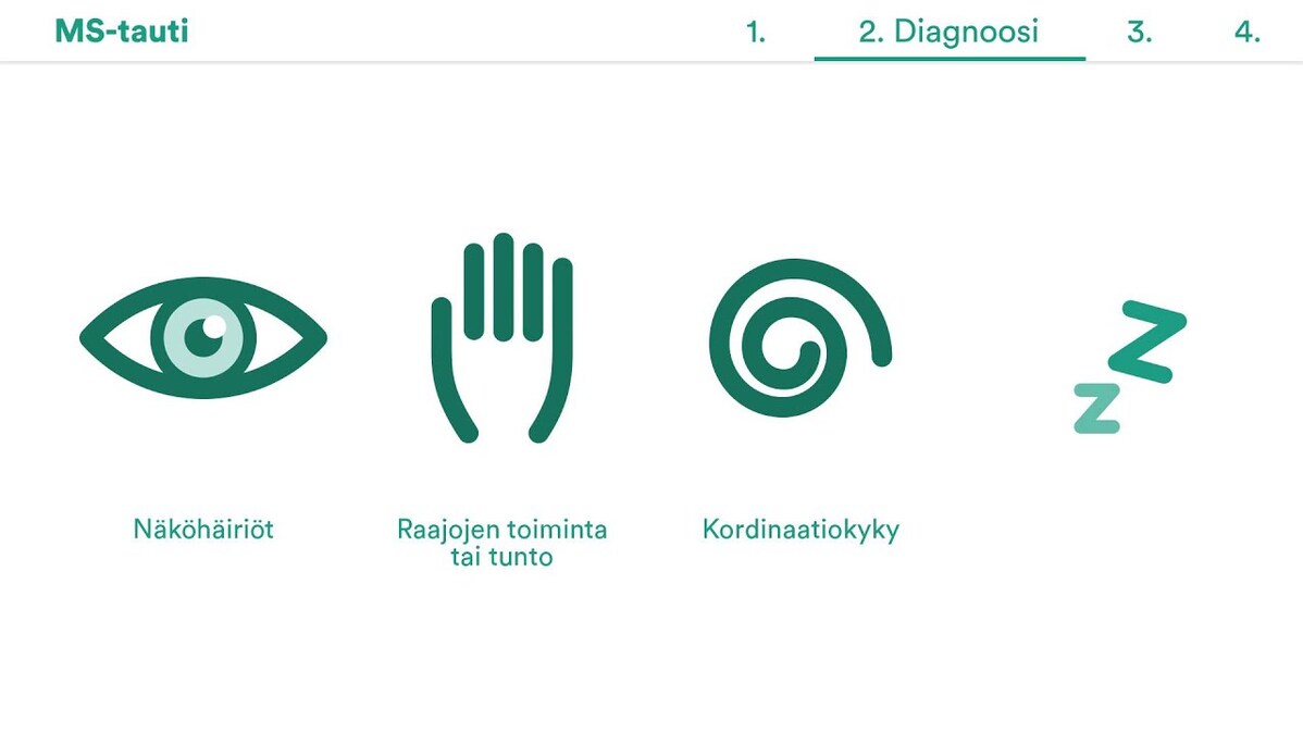 2. MS-taudin diagnoosi
