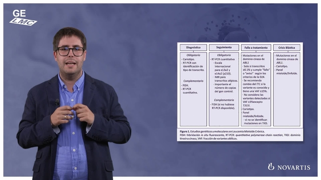 Capítulo 2: Estudios genéticos y moleculares