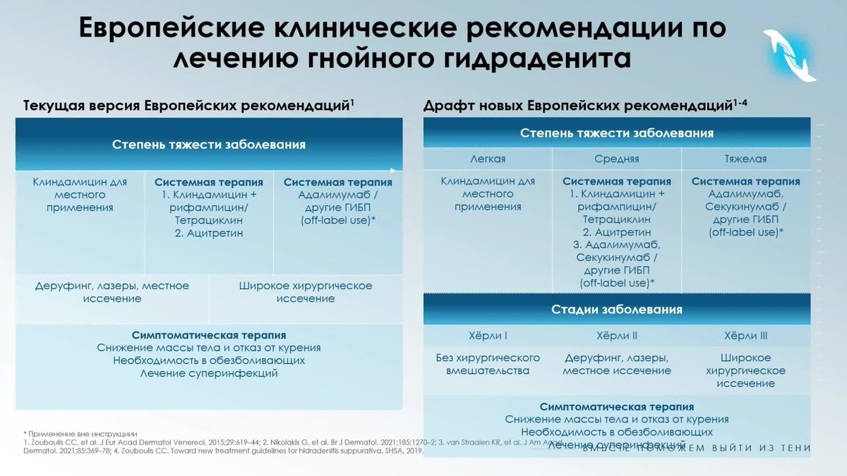 Международные клинические рекомендации. Хайрутдинов Владислав Ринатович