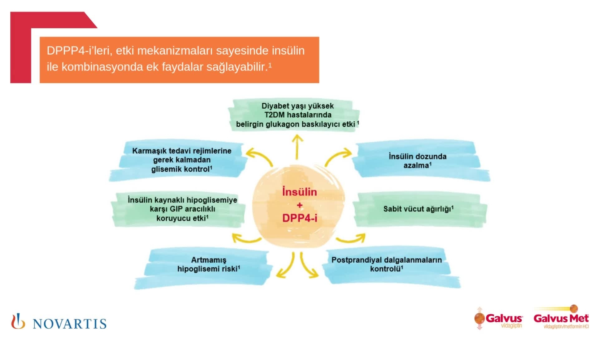 İnsüline Eklenen Galvus Ne Gibi Faydalar Sağlar?
