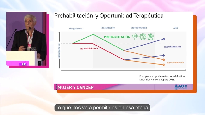 Oncologia_NoPromo_CongresoCancerYMujer2025_PrehabilitaciónEnPacientesOncológicos