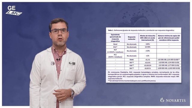 Capítulo 4: Tratamiento de segundas líneas