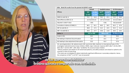 Hematologia_NoPromo_ESH2025_ASC4FIRST_Dra.AnaVarela