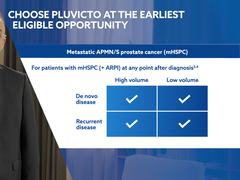 Identifying the Right Patients for Early PSMA-Targeted Therapy