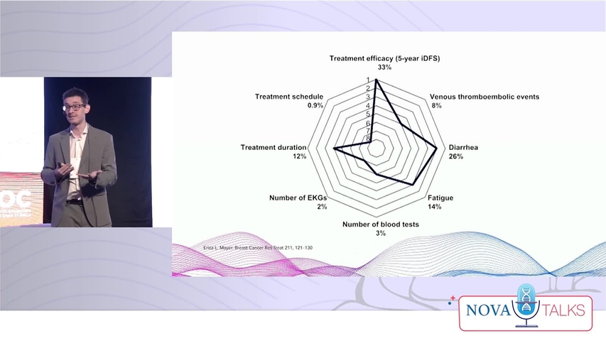 Oncologia_NoPromo _NOVA TALKS_DR FEDERICO WAISBERG_2025