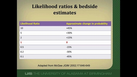 Thumbnail for What Are Likelihood Ratios and How Are They Used