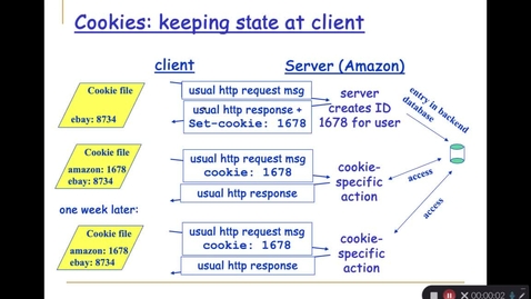 Thumbnail for Lab 4: Cookies