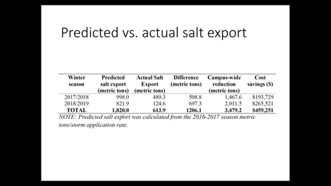 Thumbnail for Green Snow Pro Training: Proven to Reduce Road Salt Impacts