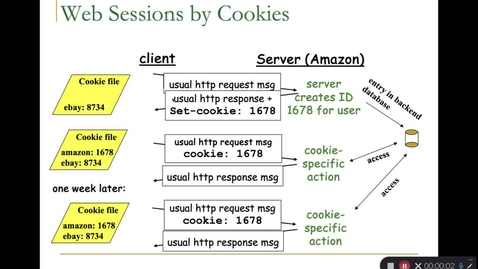 Thumbnail for Lab 6: Cookie Exposure