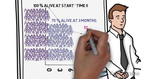 Thumbnail for How to read a survival curve