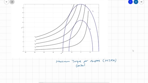 Thumbnail for entry 36_PMSM_Operational Characteristics_Part2