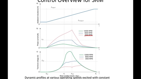 Thumbnail for entry 43_Switched Reluctance Motor Drives_3_Part2