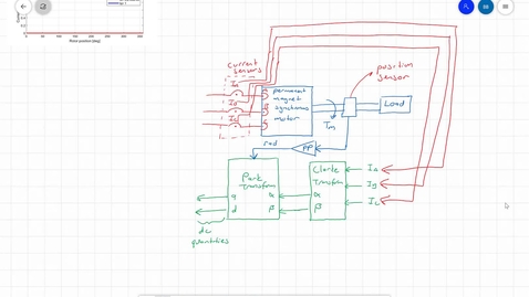 Thumbnail for entry 13_Field Oriented Control_Part2