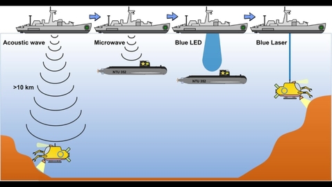 Thumbnail for Underwater Optical Communication System - ECE