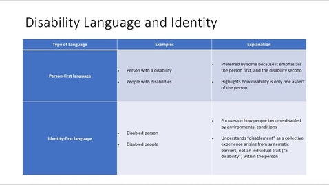 Thumbnail for entry Disability Language and Identity