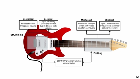 Thumbnail for Guitar Zero - iBioMed
