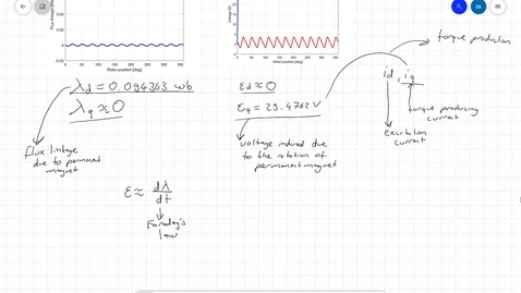 Thumbnail for entry 11_Permanent Magnet Flux Linkage_Part3