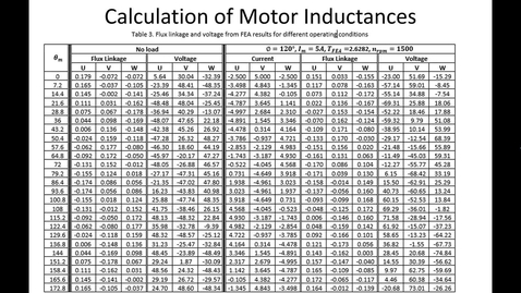 Thumbnail for 34_PMSM_Torque_Voltage_Equations_FOC_Part3