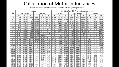 Thumbnail for entry 34_PMSM_Torque_Voltage_Equations_FOC_Part3