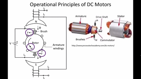Thumbnail for 09_Operating Principles and Modeling of DC Motors_Part3