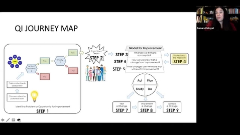 Thumbnail for &quot;Quality Improvement Potpourri from St Joseph's NICU&quot; | Dr. Samara Chitayat, Dr. Rana Esmaeilizand, Dr. Sandi Seigel, Julia Smallman, NP | August 4, 2022