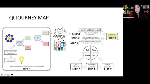 Thumbnail for entry &quot;Quality Improvement Potpourri from St Joseph's NICU&quot; | Dr. Samara Chitayat, Dr. Rana Esmaeilizand, Dr. Sandi Seigel, Julia Smallman, NP | August 4, 2022