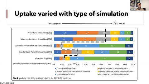 Thumbnail for What happened with virtual/distance simulation in the pandemic? | Dr. James Leung | September 21, 2023