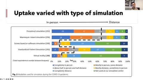 Thumbnail for entry What happened with virtual/distance simulation in the pandemic? | Dr. James Leung | September 21, 2023