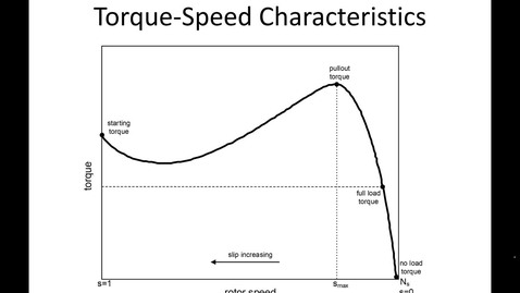 Thumbnail for 23_Torque Speed Characteristics of Induction Motors_Part2