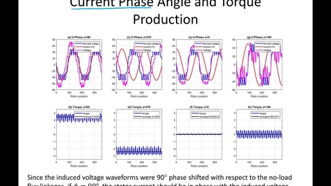 Thumbnail for entry 31_Synchronous Motor Drives2_Part2